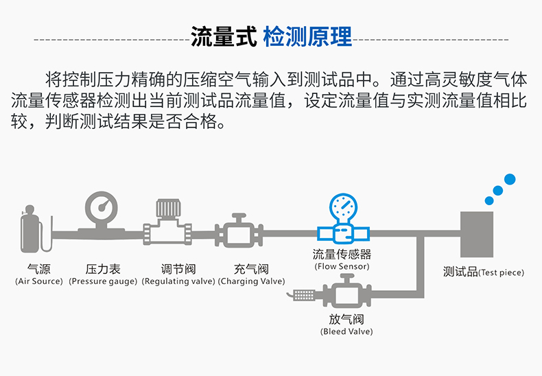 流量式MSF-L115详情页_14.jpg