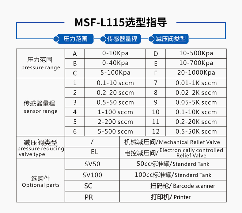 流量式MSF-L115详情页_12 (2).jpg