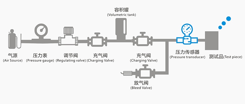 容積式正負壓MSF-X460詳情頁_15_副本.jpg
