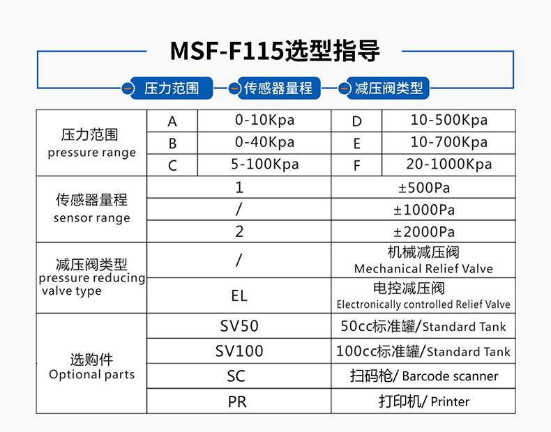差压式MSF-F115详情页_13.jpg