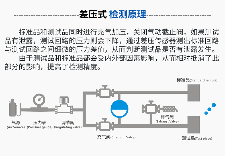 差压式MSF-F115详情页_15.jpg