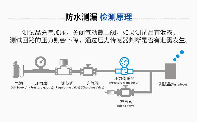 防水测漏IP防护等级测试仪详情页_14.jpg