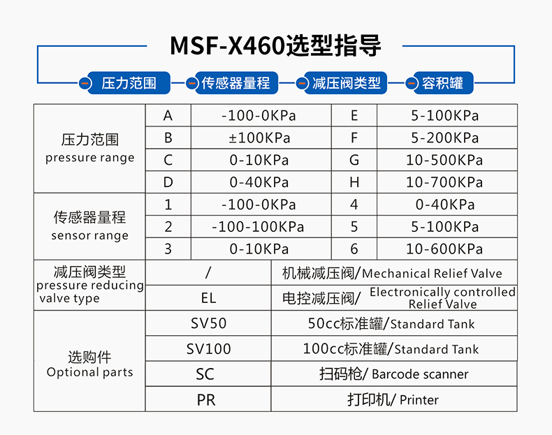 容积式正负压MSF-X460详情页_13.jpg