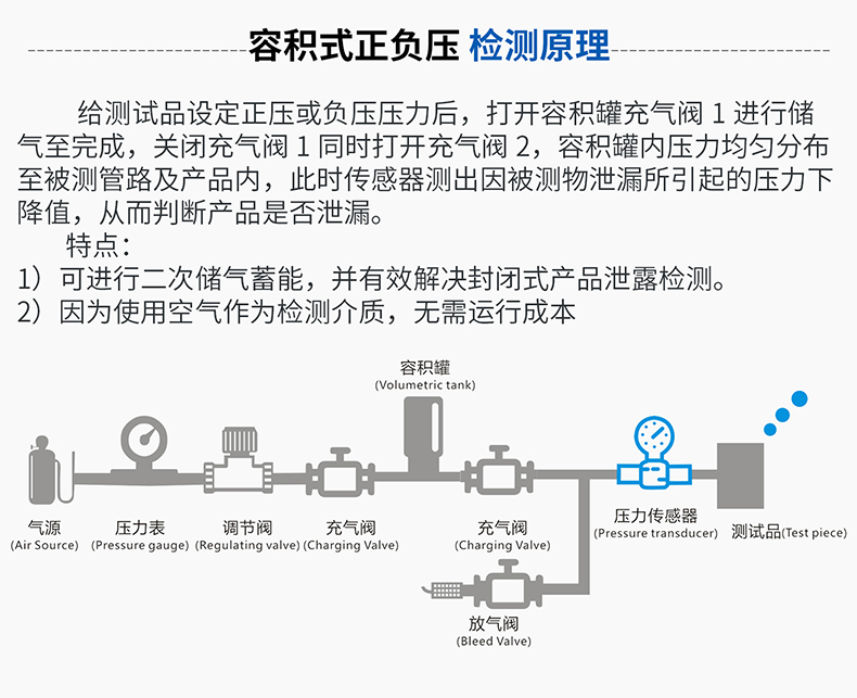 容积式正负压MSF-X460详情页_15.jpg